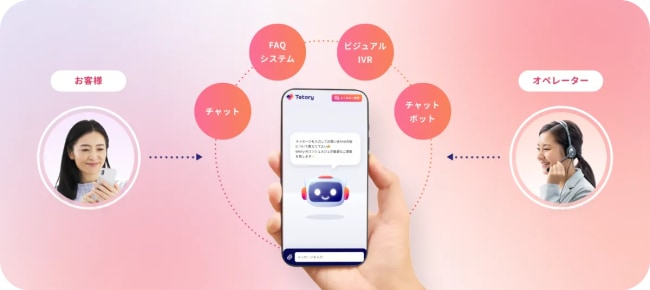オムニチャネルソリューションのイメージ