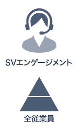 スーパーバイザーエンゲージメント 全従業員