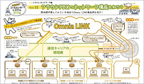 クラウドPBXのネットワーク構成を知ろう