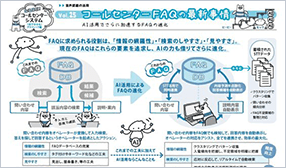 コールセンターFAQの最新事情
