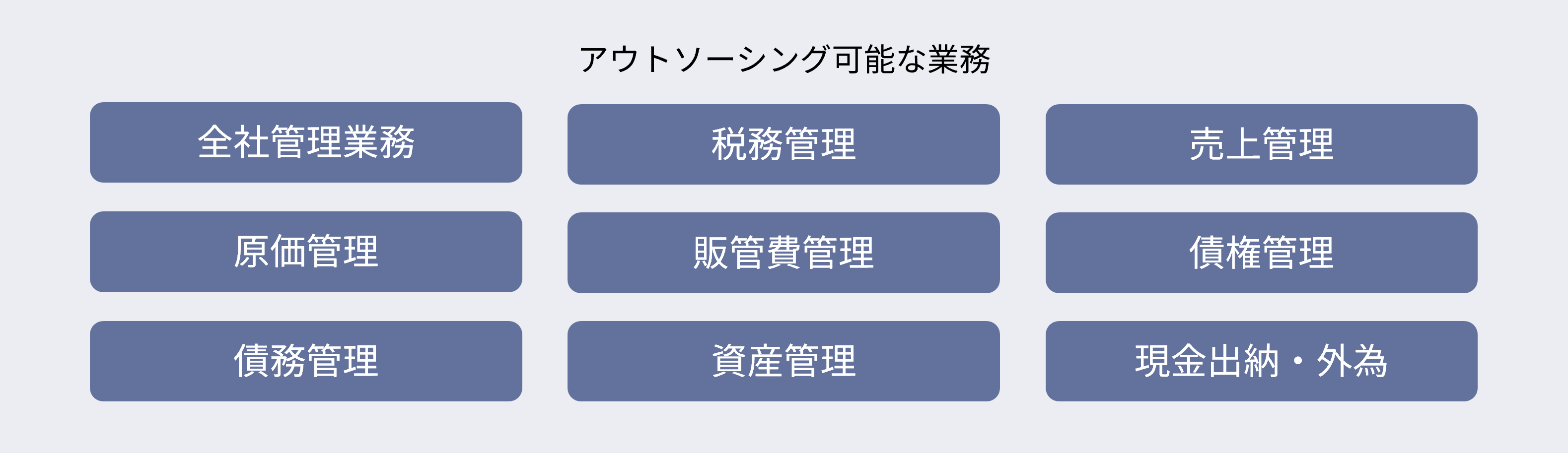 経理BPOサービス範囲：全社管理業務、税務管理、売上管理、原価管理、販管費管理、債権管理、債務管理、資産管理、現金出納・外為