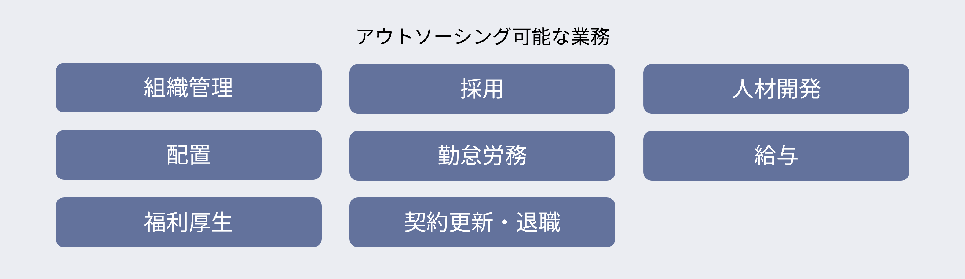 人事BPOで対応できる業務一覧