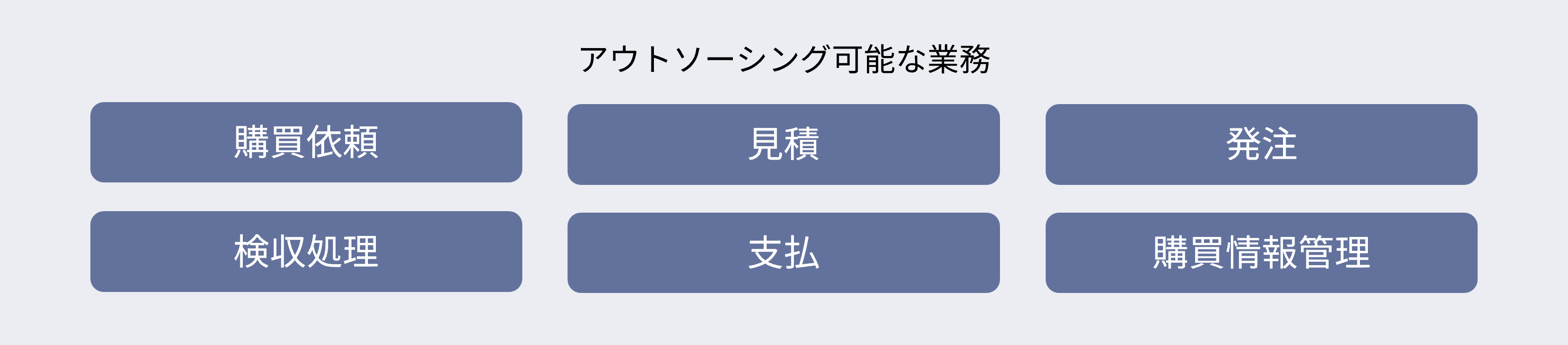 調達・購買BPOで対応できる業務一覧
