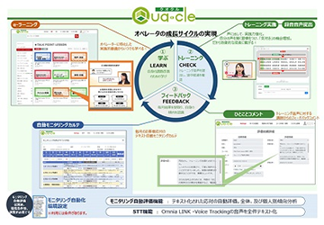 Qua-cleによるオペレーターの成長サイクルの実現の図
